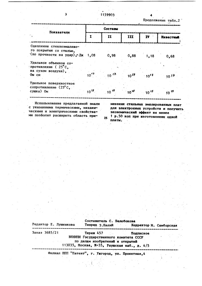 Эмаль для покрытия стальных плат (патент 1159903)