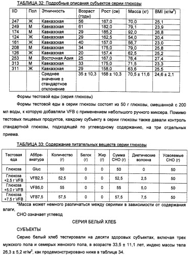 Композиция диетических волокон, включающая в себя глюкоманнан, ксантановую смолу, альгинат и липид (патент 2473245)