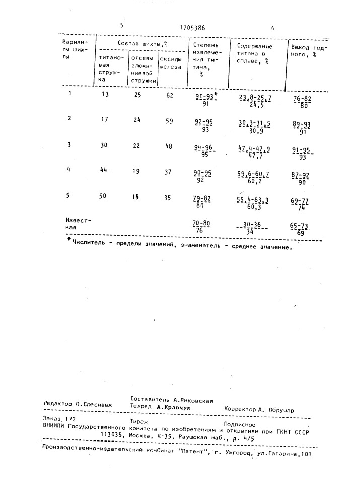 Шихта для получения ферротитана (патент 1705386)