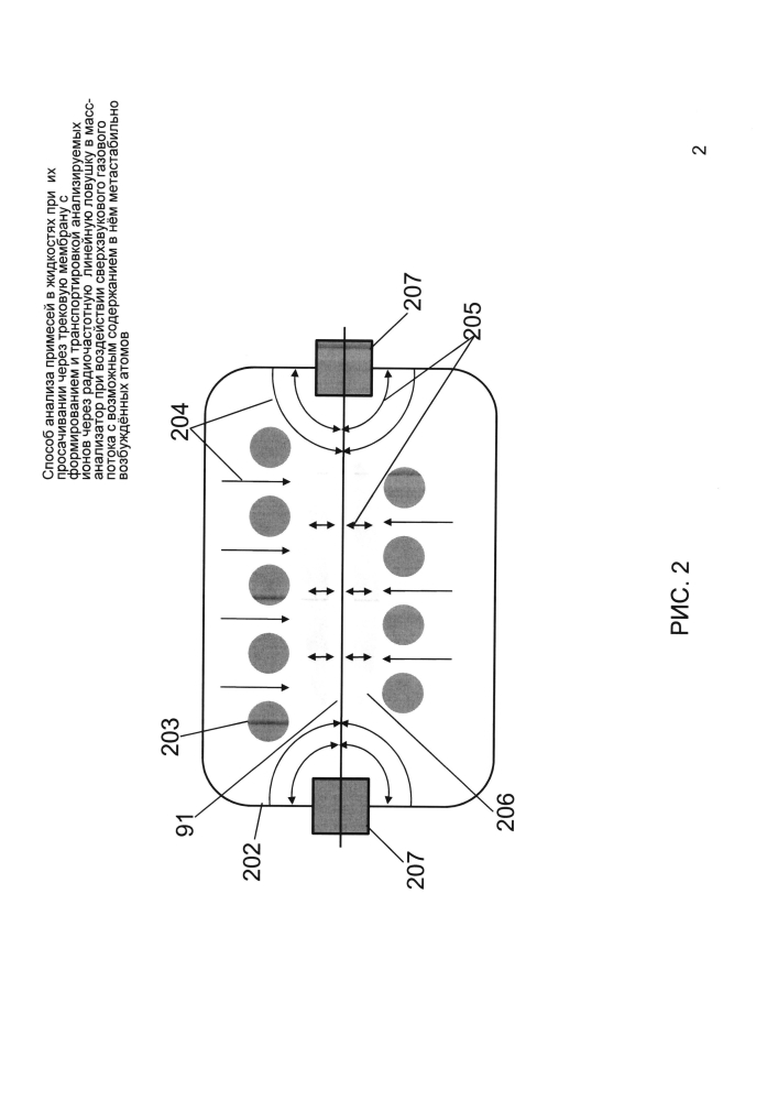 Способ анализа примесей в жидкостях при их просачивании через трековую мембрану с формированием и транспортировкой анализируемых ионов через радиочастотную линейную ловушку в масс-анализатор при воздействии сверхзвукового газового потока с возможным содержанием в нём метастабильно возбуждённых атомов (патент 2601294)