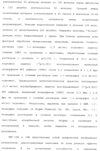 Комбинация агонистов альфа 7 никотиновых рецепторов и антипсихотических средств (патент 2481123)