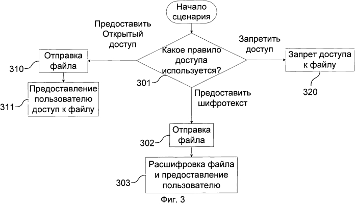 Система и способ применения правил доступа к файлам при их передаче между компьютерами (патент 2573785)