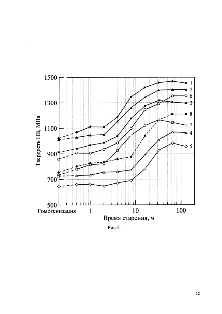 Литейный магниевый сплав с редкоземельными металлами (патент 2617072)