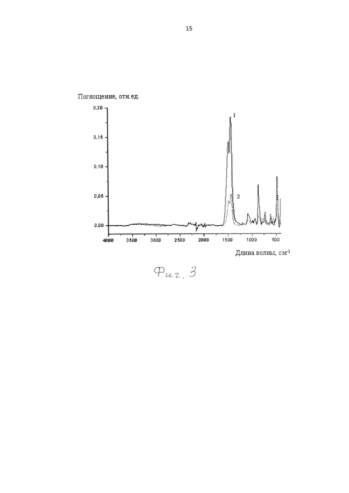 Способ получения высокотемпературных адсорбентов co2 (патент 2659256)