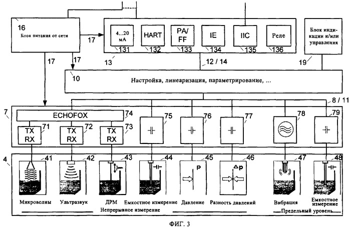 Система для изготовления имеющего модульную конструкцию устройства для определения физической величины в технологическом процессе и унифицированные компоненты (патент 2342639)