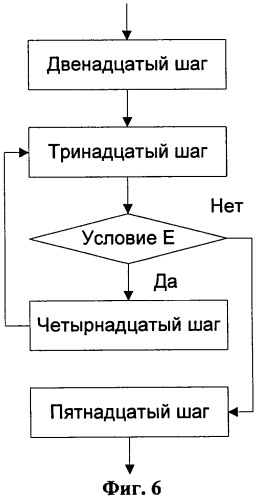 Способ передачи обслуживания абонентских станций в беспроводной сети по стандарту ieee 802.16 (патент 2307466)