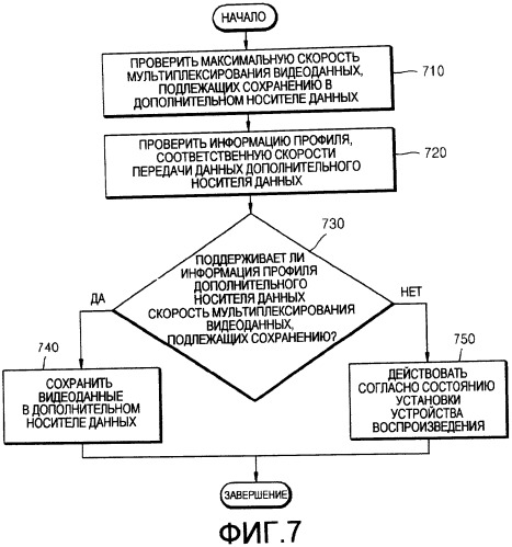 Устройство воспроизведения и способ сохранения видеоданных (патент 2388071)