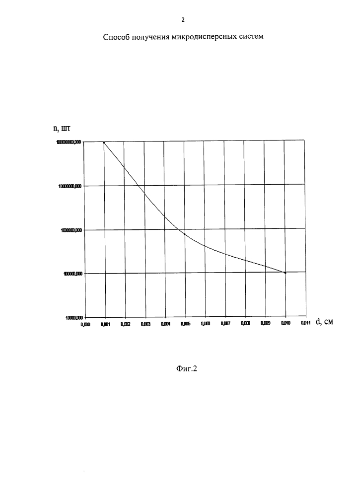 Способ получения микродисперсных систем (патент 2597318)