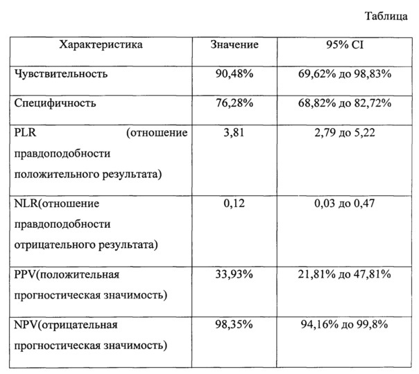 Способ отбора беременных женщин для проведения инвазивной диагностики хромосомных аномалий плода в первом триместре беременности методом качественной соноэластографии (патент 2626144)