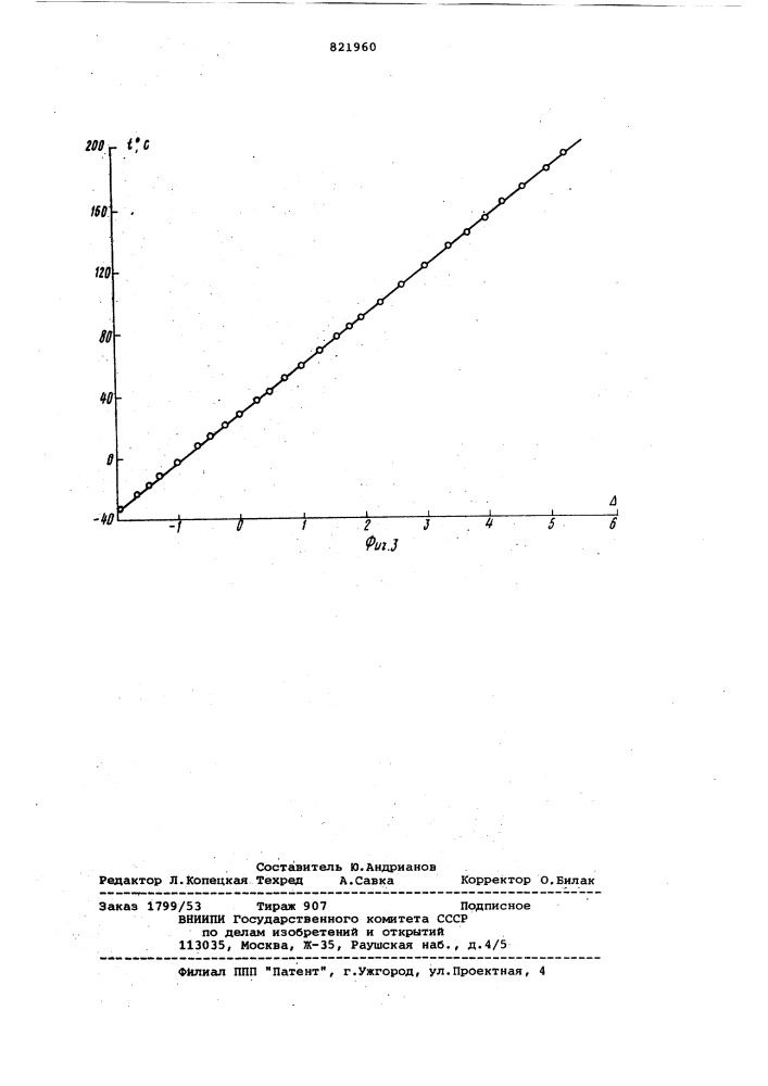 Устройство для измерениятемпературы (патент 821960)