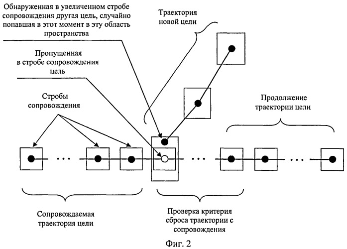 Способ сопровождения траектории цели (патент 2488136)