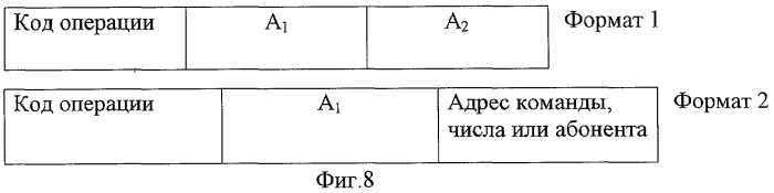 Синергическая вычислительная система (патент 2292075)