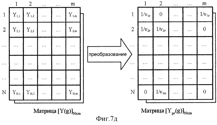 Способ сжатия и восстановления сообщений (патент 2288547)