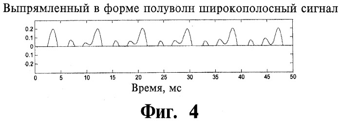 Способ генерации сигналов стимуляции для имплантируемой матрицы электродов кохлеарного имплантата (варианты) и система кохлеарного имплантата (патент 2491762)