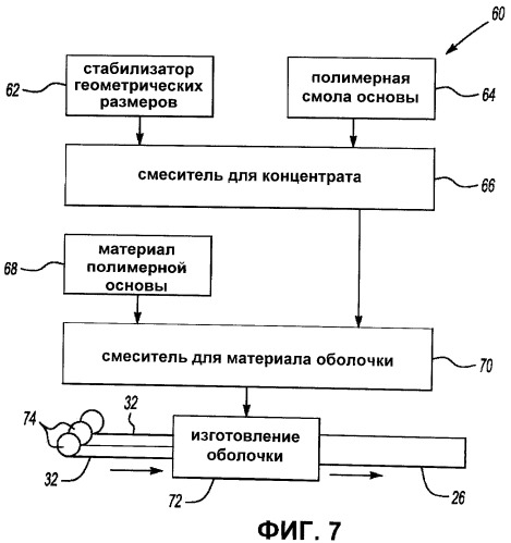 Модуль, содержащий стабилизатор геометрических размеров, и способ его получения (патент 2452679)