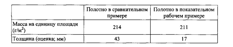 Чистящее изделие и способы его изготовления и применения (патент 2651439)