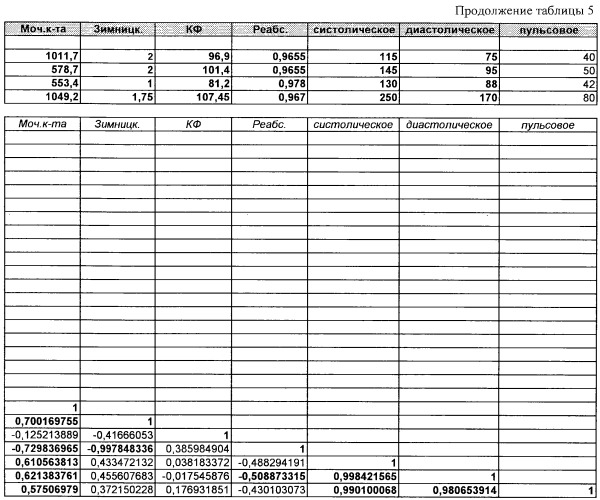 Способ определения длительности заболевания детей хроническим обструктивным пиелонефритом (варианты) (патент 2245548)