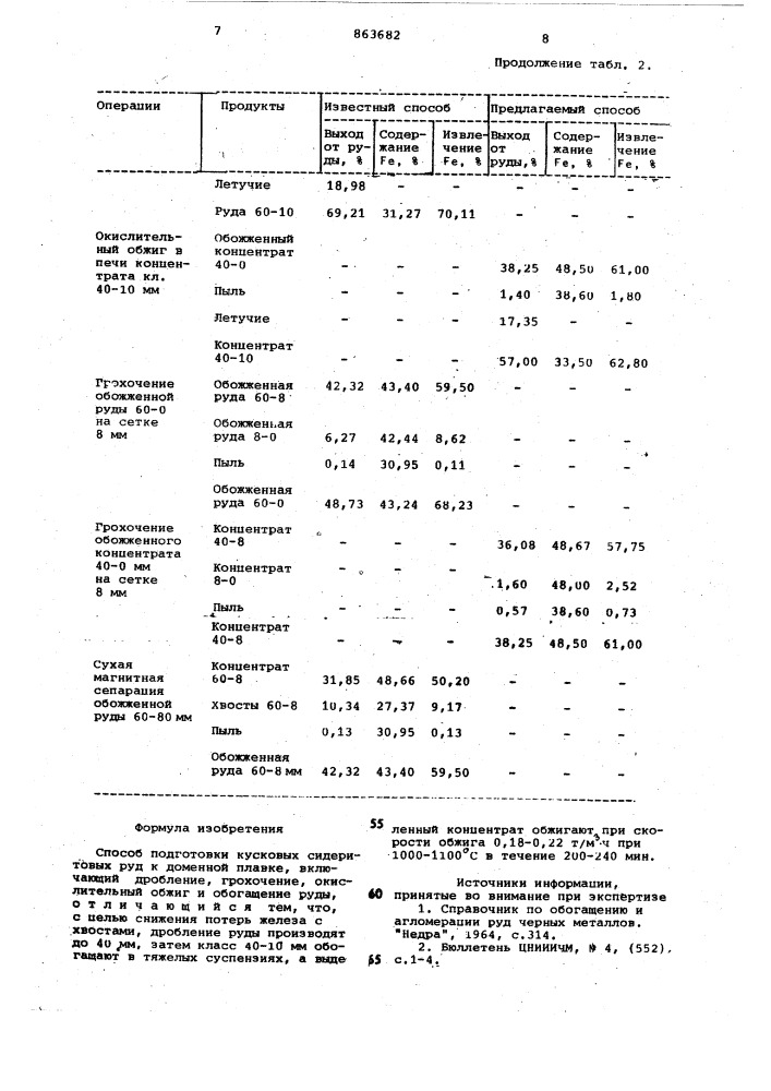 Способ подготовки кусковых сидеритовых руд к доменной плавке (патент 863682)