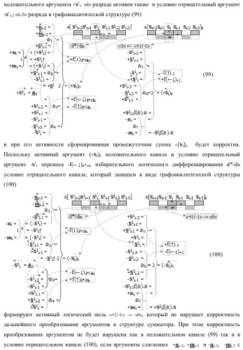Функциональная входная структура сумматора с избирательным логическим дифференцированием d*/dn первой промежуточной суммы &#177;[s1 i] минимизированных структур аргументов слагаемых &#177;[ni]f(+/-)min и &#177;[mi]f(+/-)min (варианты) (патент 2424548)