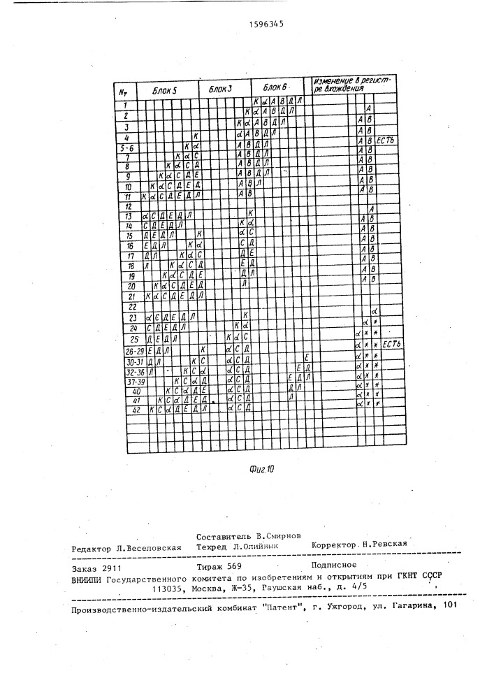 Устройство для реализации подстановок (патент 1596345)