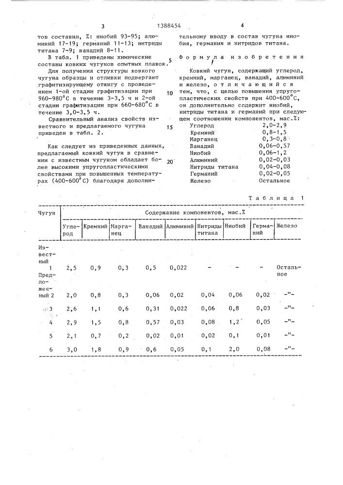 Ковкий чугун (патент 1388454)