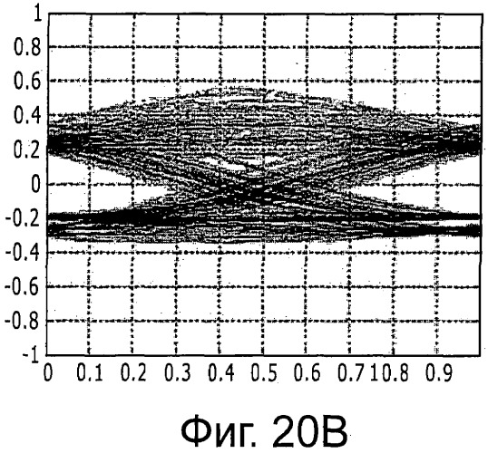 Система, устройство и способ радиосвязи (патент 2542335)