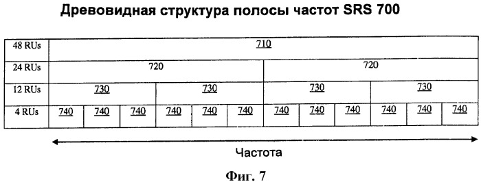 Конфигурирование опорного зондирующего сигнала (патент 2449480)