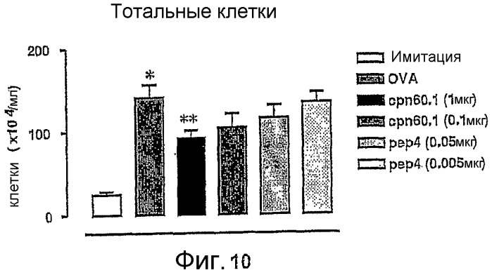 Биологические материалы и их применение (патент 2508296)