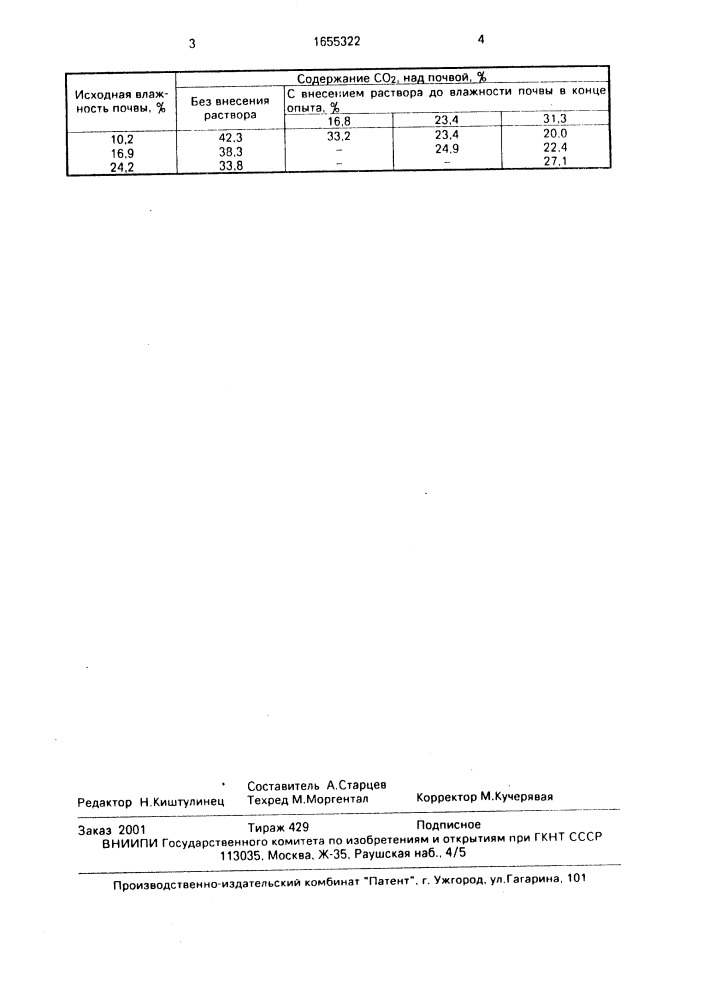 Способ мелиорации почв (патент 1655322)