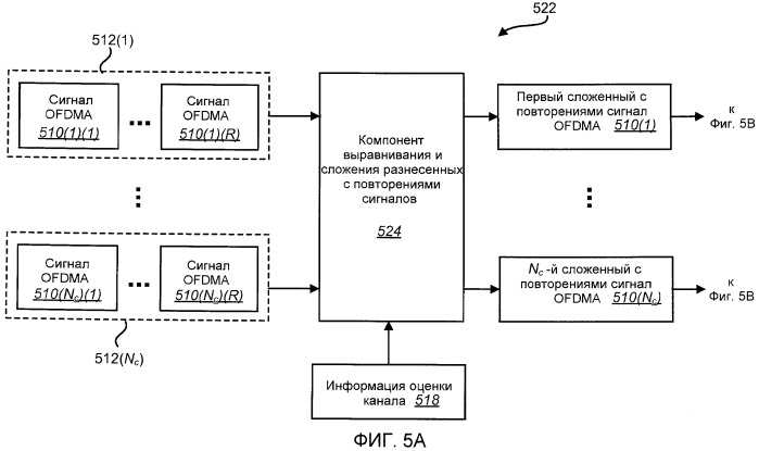 Способ и устройство для сложения разнесенных повторяющихся сигналов в системах ofdma (патент 2480910)