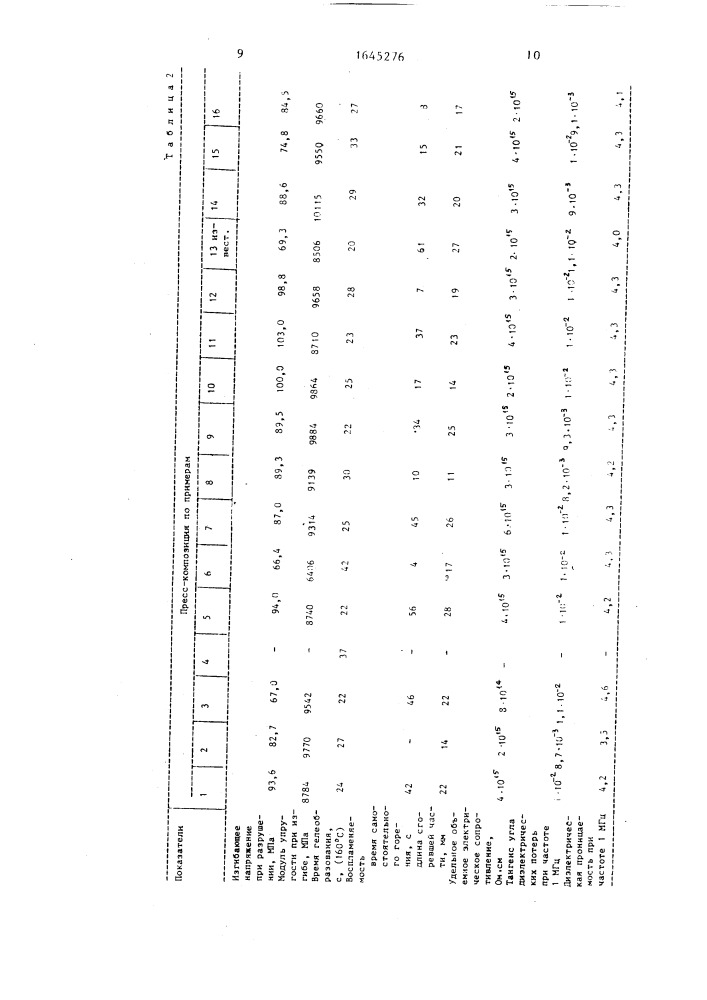 Пресс-композиция (патент 1645276)