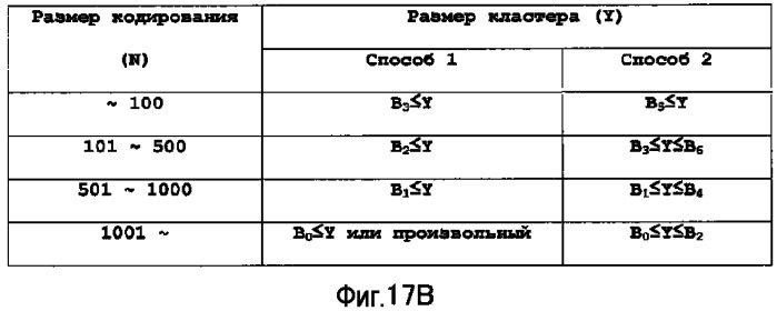 Устройство терминала беспроводной связи, устройство базовой станции беспроводной связи и способ установки констелляции кластеров (патент 2525084)