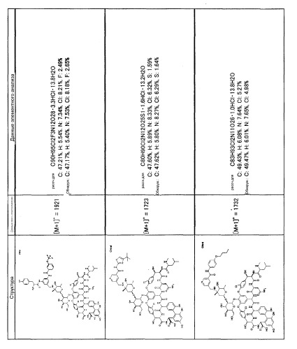 Мономерные производные гликопептидного антибиотика (патент 2424248)