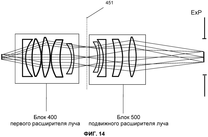 Оптическая система для офтальмологического хирургического лазера (патент 2540907)