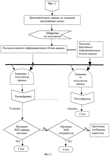 Способ обмена конфиденциальной информацией (патент 2268548)