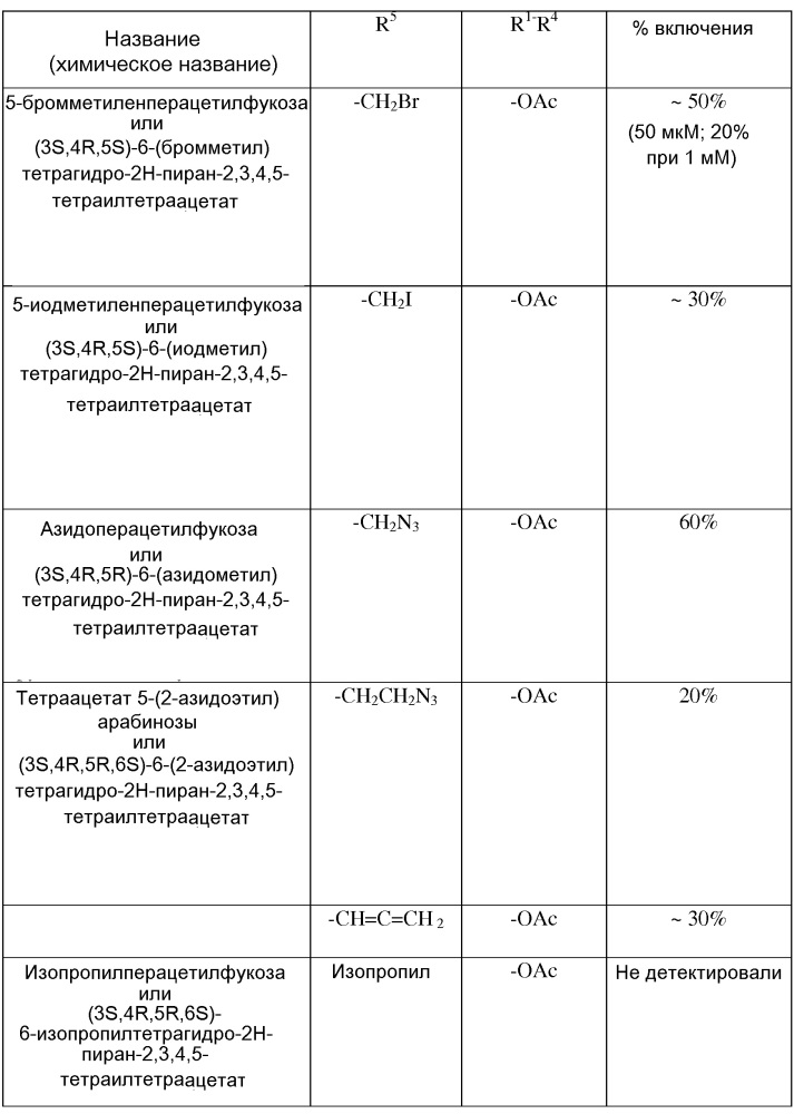 Способы ингибирования фукозилирования белков in vivo с использованием аналогов фукозы (патент 2625768)