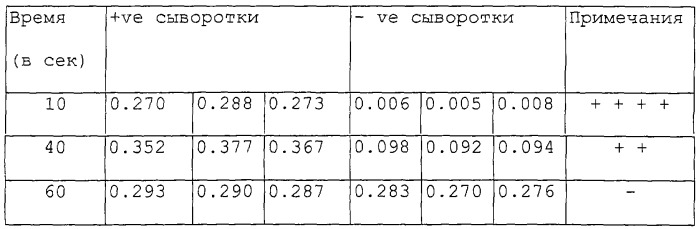 Быстрый способ для свч-опосредованного иммуносорбентного твердофазного анализа (патент 2249218)