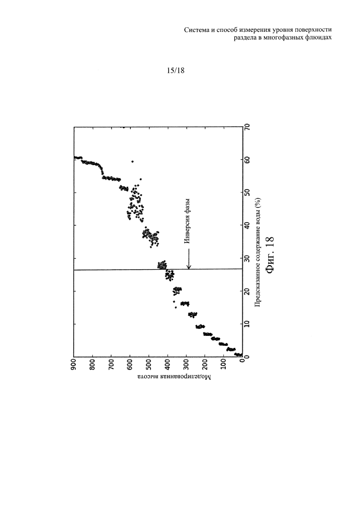 Система и способ измерения уровня поверхности раздела в многофазных флюидах (патент 2640090)