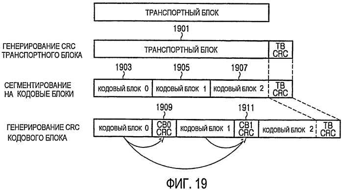 Способы и устройство для вычисления crc для множества кодовых блоков в системе связи (патент 2435297)
