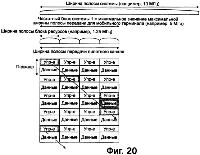 Мобильная станция, базовая станция и способ осуществления связи (патент 2414105)