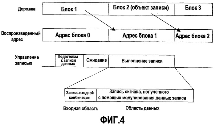 Оптический диск и способ записи/воспроизведения оптического диска (патент 2480848)