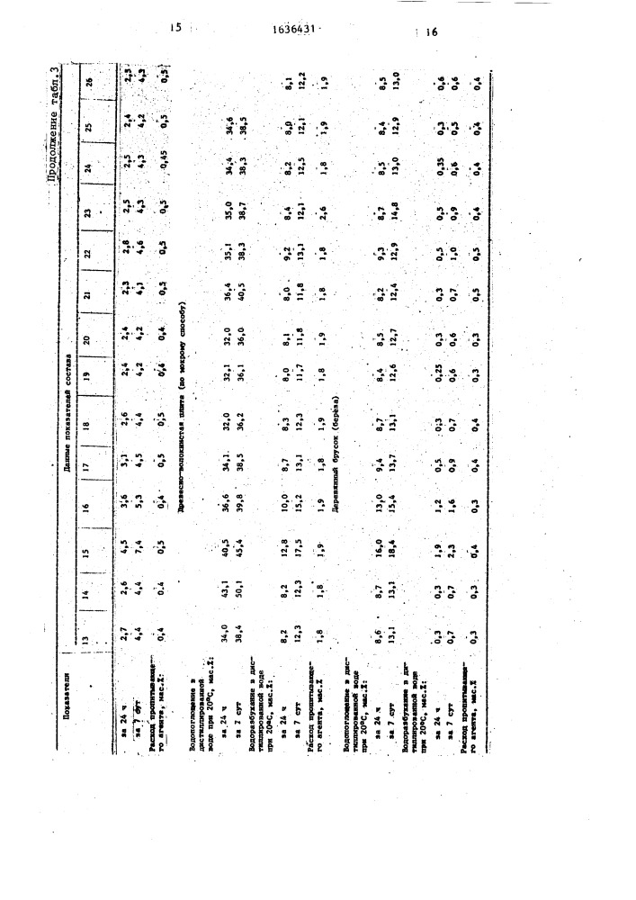 Состав для пропитки целлюлозусодержащих материалов (патент 1636431)