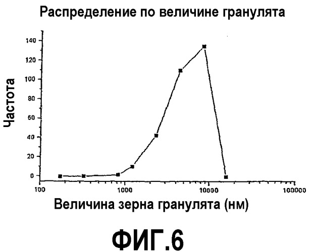 Неорганический резорбируемый материал для замены костей (патент 2354408)