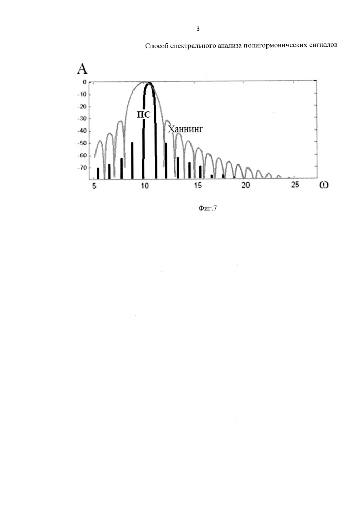Способ спектрального анализа полигармонических сигналов (патент 2611102)