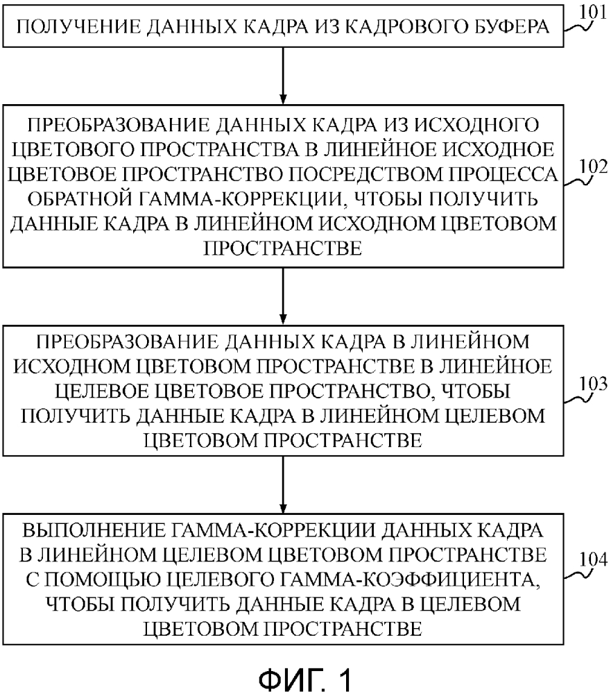 Способ и устройство для регулировки цвета (патент 2628532)