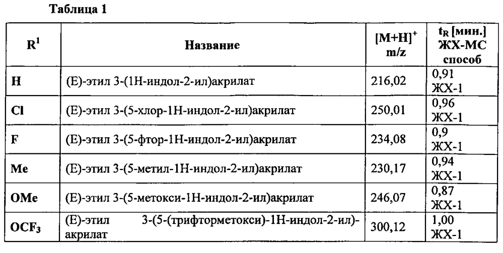 Производные 7-(гетероарил-амино)-6,7,8,9-тетрагидропиридо[1,2-a]индол-уксусной кислоты и их применение в качестве модуляторов рецептора простагландина d2 (патент 2596823)