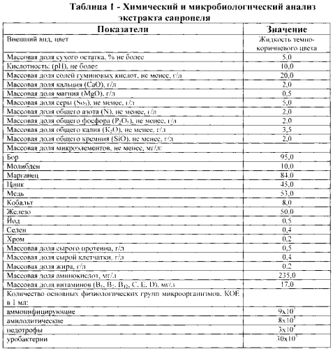 Способ лечения коров, больных гепатозом (патент 2570749)