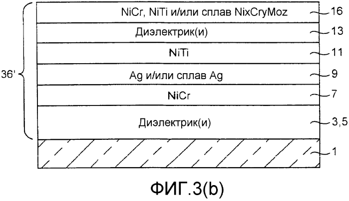 Барьерные слои, включающие ni-содержащие сплавы и/или другие металлические сплавы, двойные барьерные слои, покрытые изделия, включающие двойные барьерные слои, и способы их изготовления (патент 2572880)