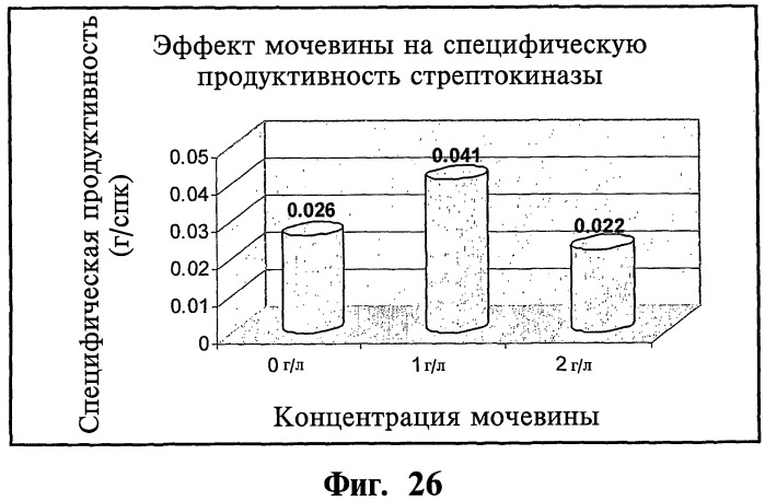 Ферментационная среда и способ для получения рекомбинантных белков (патент 2491345)