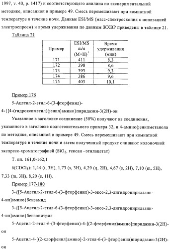 Производные пиридазин-3(2h)-она в качестве ингибиторов фосфодиэстеразы 4 (pde4), способ их получения, фармацевтическая композиция и способ лечения (патент 2326869)